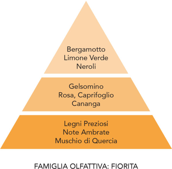 Gel Igienizzante Mani - Sun - 500ml - immagine 3