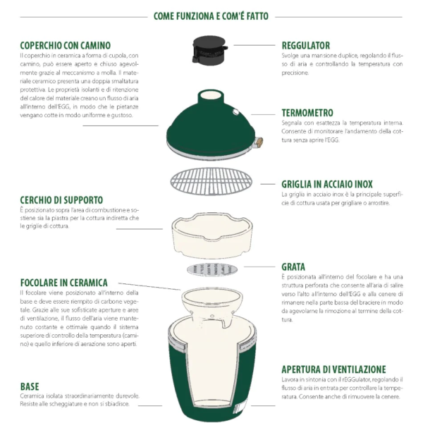 BiG GREEN EGG "Large" - Barbecue Kamado a carbone  Ø 46 cm - immagine 2