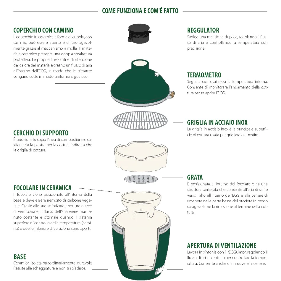 BIG-GREEN-EGG-BARBECUE_6c0c12c9-a0b6-487d-a016-36a7d534a8dc_1800x1800 BiG GREEN EGG "Mini-Max" - Barbecue Kamado a carbone  Ø 33 cm - immagine 2